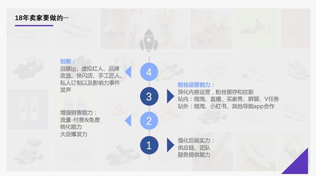 杭州天猫代运营|2018淘宝鞋行业赋能进行时，新商家上升潜力大（三）