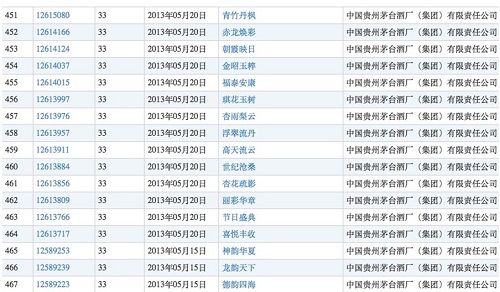 电商托管代运营|铸淘运营团队：茅台放弃了“国酒”商标，却注册了“茅台状元”和“茅台秀才”