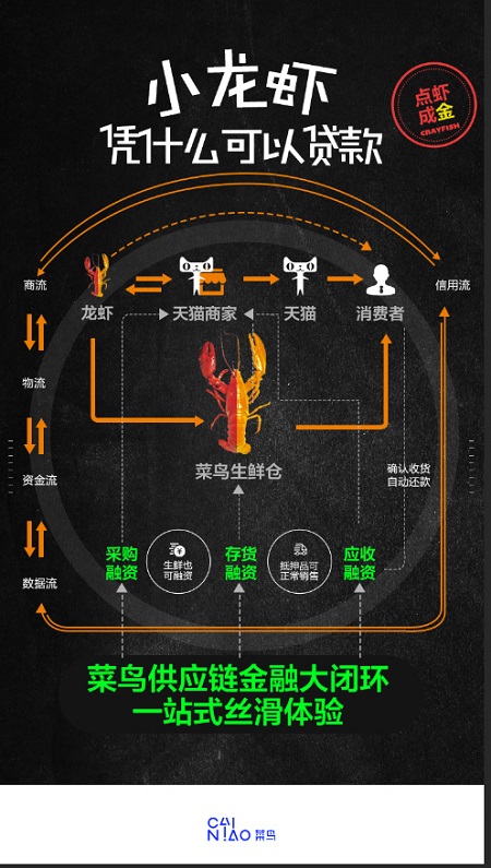 杭州铸淘网络科技有限公司，网店代运营“你带上小龙虾，我借给你钱”：网红店成为销售冠军的秘密【二】