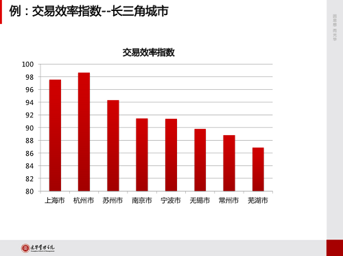 杭州网店代运营公司，铸淘电商：北大报告关注阿里新零售推动长三角一体化 沪苏浙皖8城引领区域竞争力提升【一】