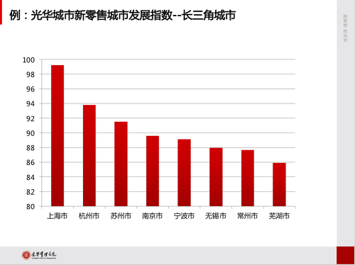 杭州网店代运营公司，铸淘电商：北大报告关注阿里新零售推动长三角一体化 沪苏浙皖8城引领区域竞争力提升【三】