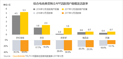 杭州铸淘网络科技有限公司，杭州淘宝代运营公司：阿里财报晒淘宝亮眼成绩单，内容化战略全面进入收获期