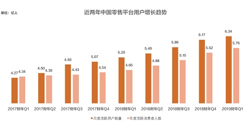 杭州淘宝代运营公司：淘宝凶猛，新增用户八成来自低线城市 张勇：保证低价产品质量最关键