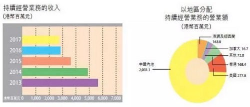 杭州铸淘网络科技有限公司，电商代运营：谁还记得真维斯？【一 】