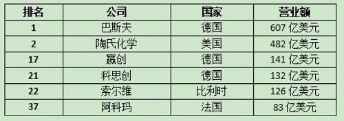 杭州铸淘网络科技有限公司，跨国巨头激战中国互联网【四】