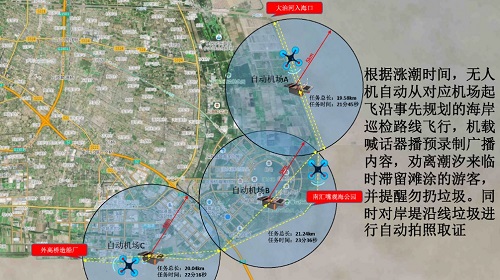 杭州铸淘网络科技有限公司｜指挥交通之后，阿里云ET城市大脑开始指挥无人机