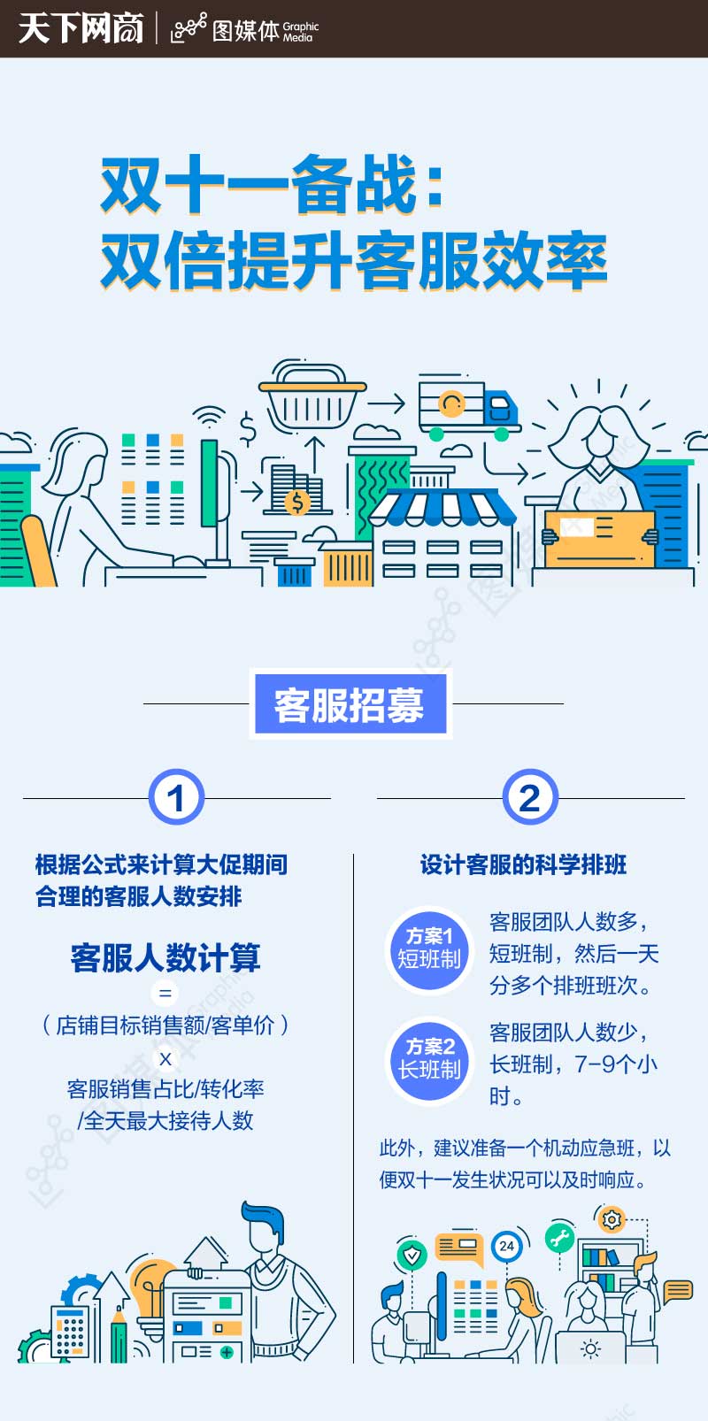 杭州铸淘网络科技有限公司 双十一备战：双倍提升客服效率