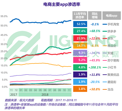 2018杭州天猫淘宝代运营|2018电商行业研究报告：淘宝继续扩大领先优势，用户忠诚度超8成