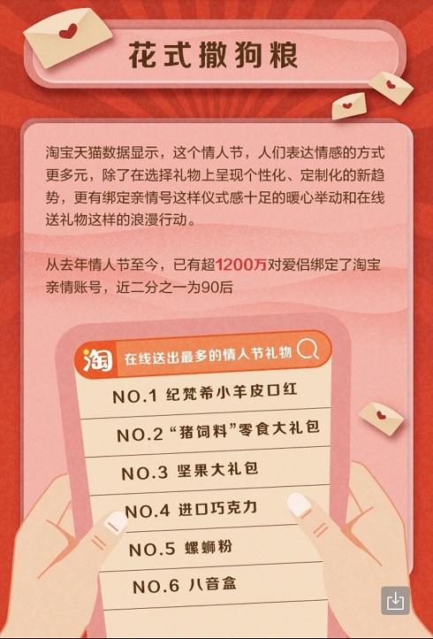 杭州天猫淘宝代运营|浪漫也能拉动GDP，淘宝、天猫诞生2019十大“表白神器”