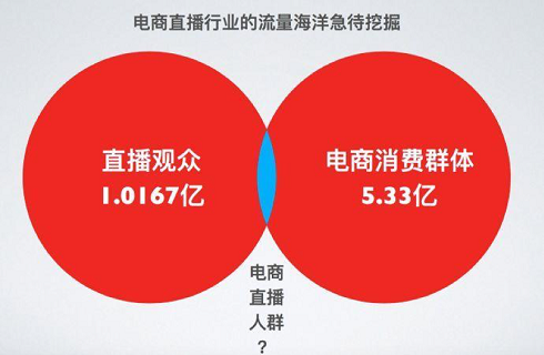 2019天猫淘宝代运营公司｜2019淘宝直播商家大会实录，2019年直播风向看这篇｜附干货PPT