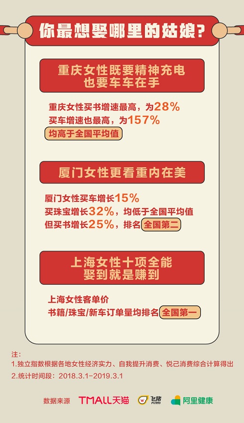 杭州天猫代运营公司，铸淘电商|天猫发布独立女性指数报告，既有经济实力又爱精神“充电”