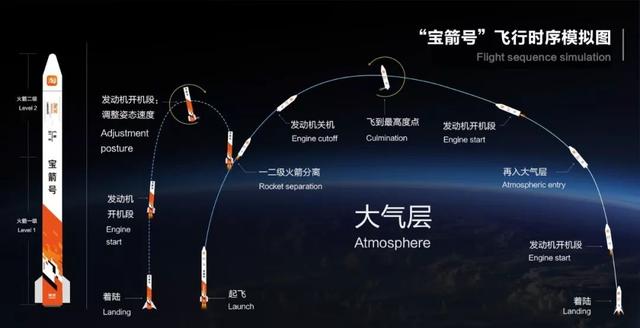 杭州淘宝代运营公司，铸淘电商|淘宝要用火箭送快递？这些年阿里是如何把愚人节玩笑变成现实的