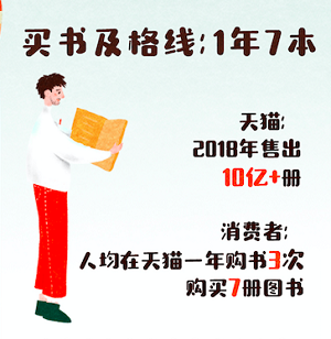 天猫代运营|天猫发布《2019读书报告》：一年售出10亿册图书 95后成主力购书者