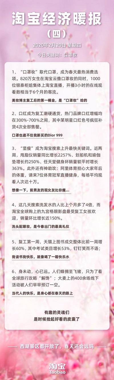 春天了，该出门了！820万人在淘宝直播间学习口罩妆|杭州淘宝代运营，淘宝到运营