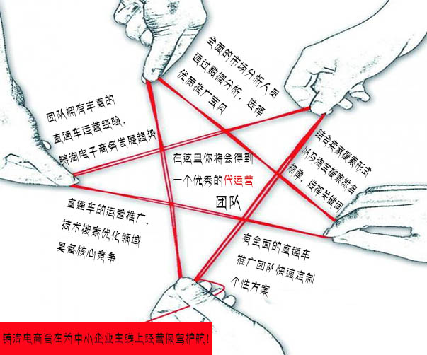 团队代运营.jpg